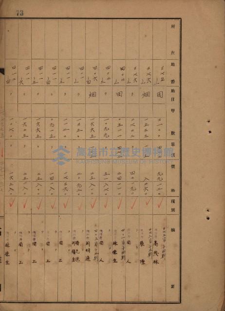 旗山郡（官有地價格一筆限調書）藏品圖，第167張