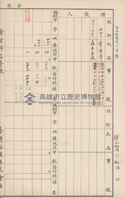 臺灣拓殖株式會社內門貸付料名寄帳藏品圖，第168張