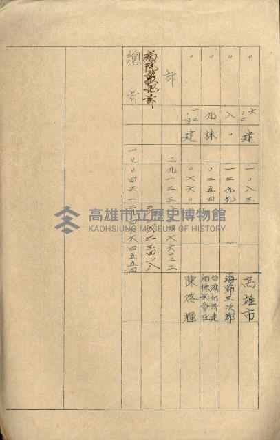 熱帶醫專用地買收藏品圖，第168張