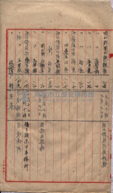 高臨營第一號ノ內三第（1）號
高臨營第一號ノ內九第（1）號
（施機第一九一、零一二番電）藏品圖，第168張