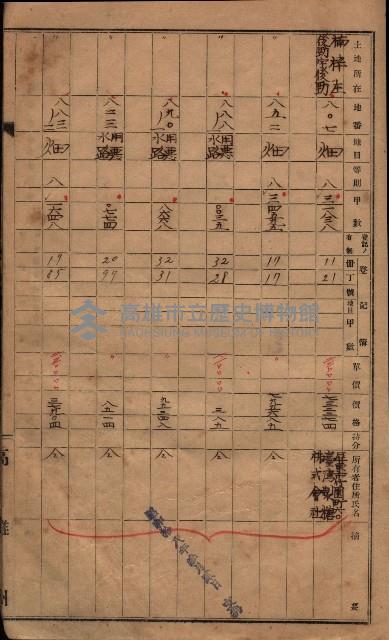 馬臨營第七三號（後協）藏品圖，第168張