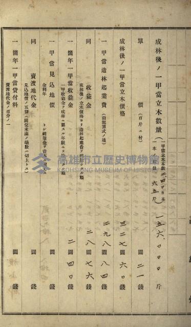 貸渡（旗山、恆春郡－被許可人赤司初太郎）藏品圖，第169張
