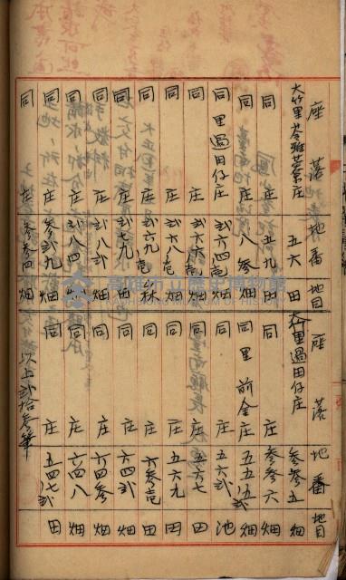 州財產－罹災救助買收
（罹災救助－二十之四）藏品圖，第167張