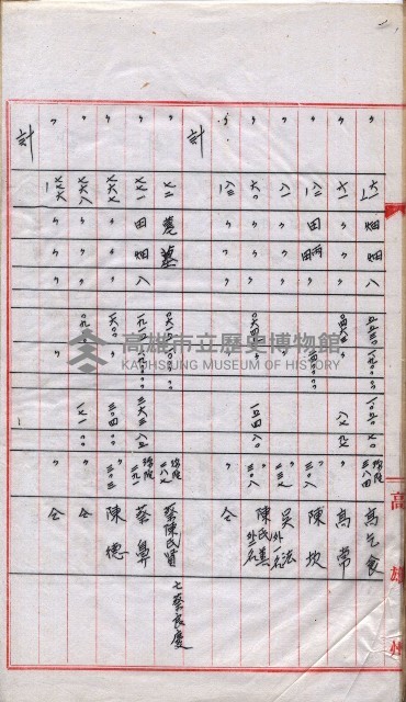 會計檢察院關係書類藏品圖，第167張