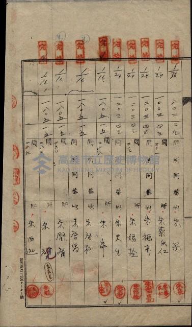 祭祀公業朱大經－買收登記關係書類
（買收關係－卅八之十九）藏品圖，第168張