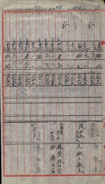 宿舍用地買收書類（林德官、五塊厝－州有財產）藏品圖，第170張