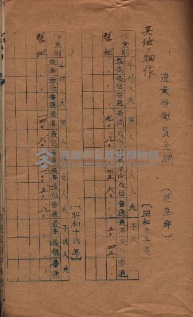 農耕貸銀表藏品圖，第68張