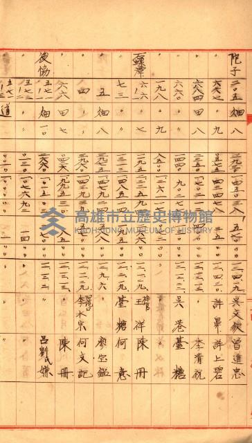 專用道路倉庫買收綴藏品圖，第68張