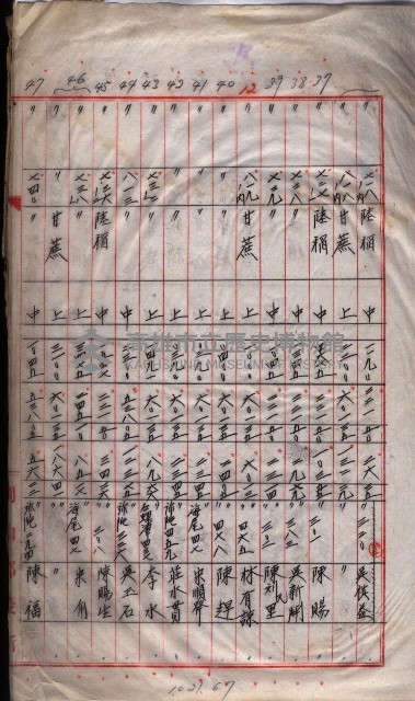 馬臨營第一六八號－昭和十六年七月藏品圖，第68張
