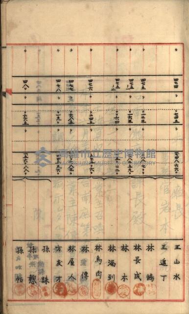 州財產－罹災救助買收
（罹災救助－二十之六）藏品圖，第68張