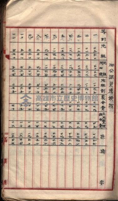  參考綴（土地區劃整理事業調）藏品圖，第68張