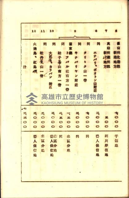 全島地理係長會議藏品圖，第69張