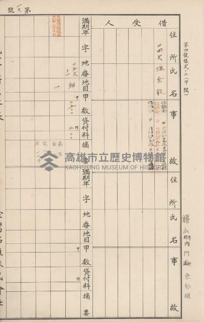 臺灣拓殖株式會社內門貸付料名寄帳藏品圖，第68張