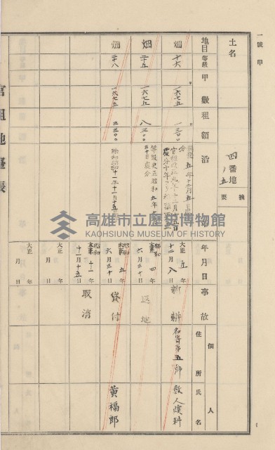 美濃庄官租地臺帳（二冊之內第一號）藏品圖，第68張