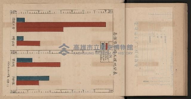 《為民服務一年》
（高雄市政叢書三）藏品圖，第67張