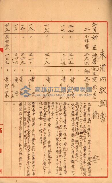 大谷光瑞猊下買收書類藏品圖，第69張