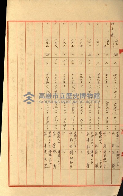 發信所其他買收綴藏品圖，第68張