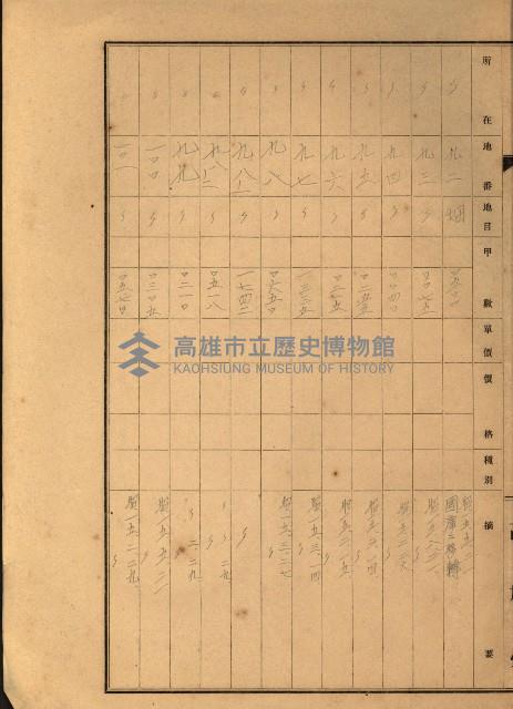 台灣製糖貸下地藏品圖，第68張