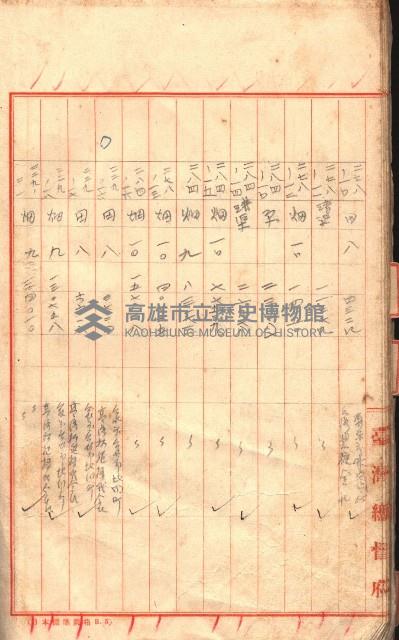 臺帖（土地）登記簿索引－高雄地方土地改良事業用地
（第壱次買收）藏品圖，第68張