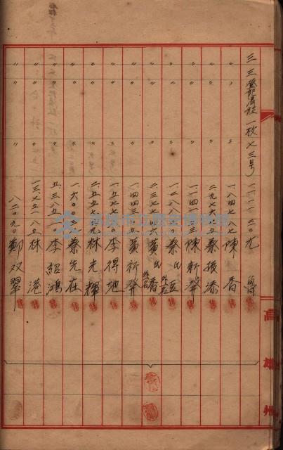 登記濟證送付簿－地理系（海軍關係）藏品圖，第68張