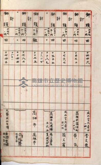 高雄工業用水道新設計畫概要藏品圖，第68張