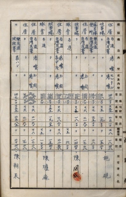 內惟海軍用地及建物移轉二關スル件藏品圖，第68張