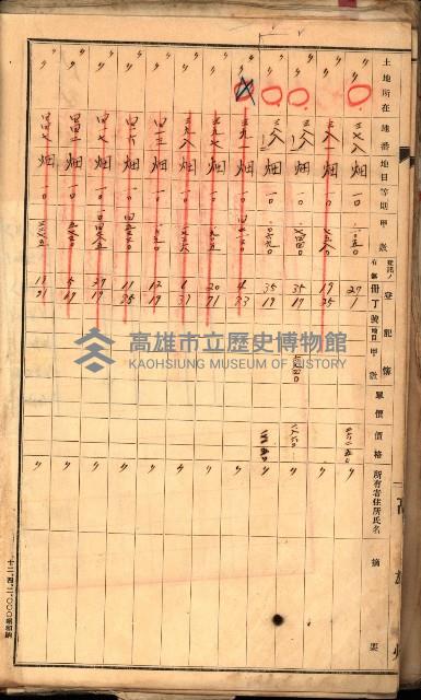 買收調書－左營、前峰尾、埤子頭、內惟
（買收關係－卅八之十）藏品圖，第68張