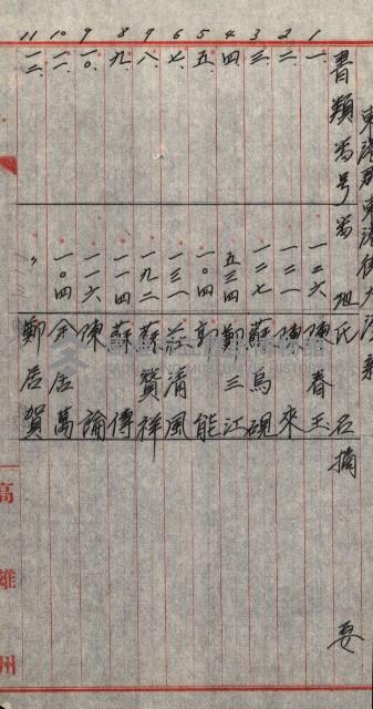 海軍用地水道敷地買收綴藏品圖，第69張