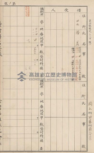 臺灣拓殖株式會社田寮貸付料名寄帳藏品圖，第68張