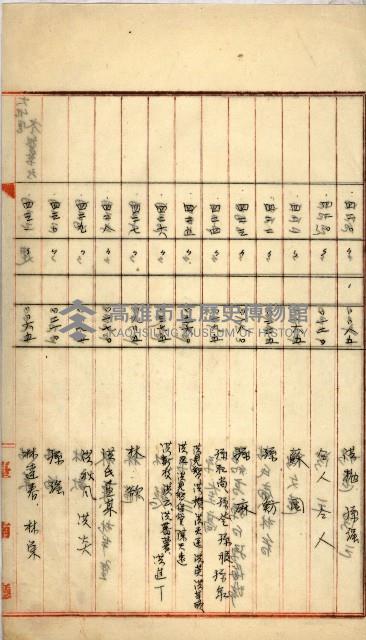 州財產－罹災救助買收
（罹災救助－二十之四）藏品圖，第67張