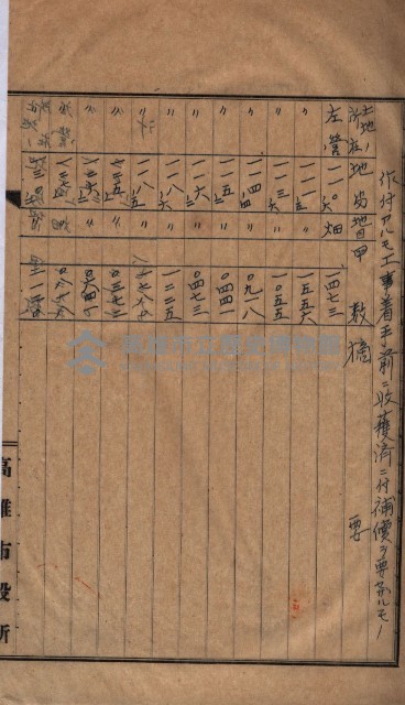 高臨營第五號A1號用地買收
（左營、右冲）藏品圖，第68張