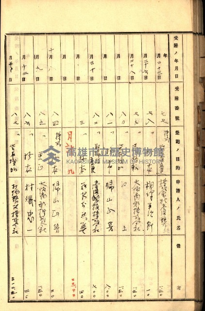 商業登記受付帳藏品圖，第68張