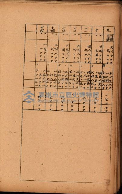 重要農作物既位五ケ年間平均價格調
（附公課、水租、人夫賃所得）藏品圖，第69張