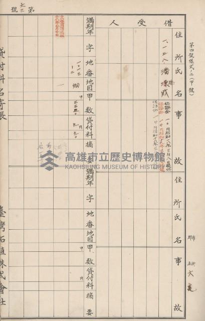 臺灣拓殖株式會社六龜貸付料名寄帳藏品圖，第68張