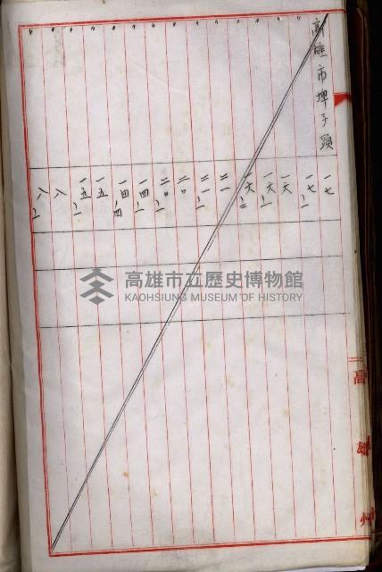 十六號、十七號、十八號用地買收藏品圖，第68張