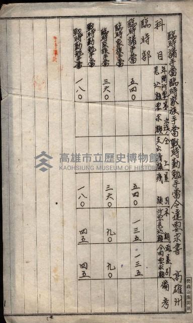 官有地整理費豫算關係（地理係）藏品圖，第68張