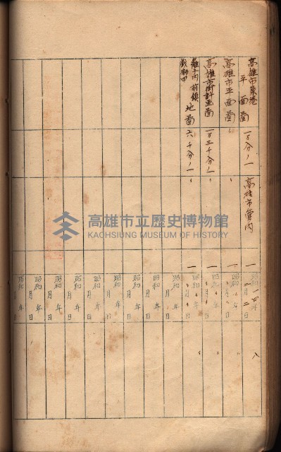秘密地圖所持有者名簿（高雄州）藏品圖，第68張