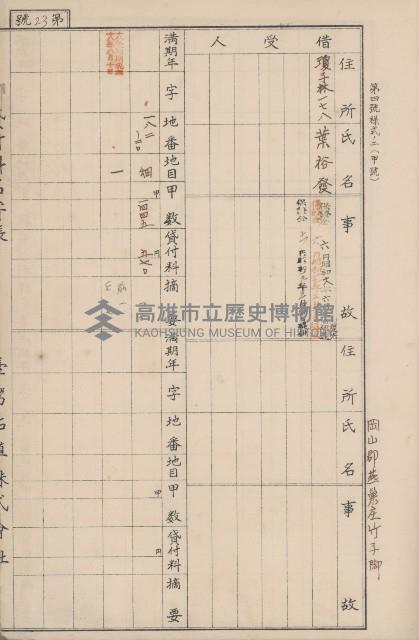 臺灣拓殖株式會社燕巢貸付料名寄帳藏品圖，第68張