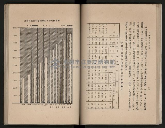 《高雄市志》概述篇（平裝）藏品圖，第67張