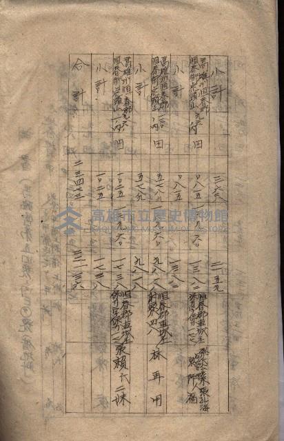 海軍（施設部ヨリ返戾借地支拂關係） 藏品圖，第68張