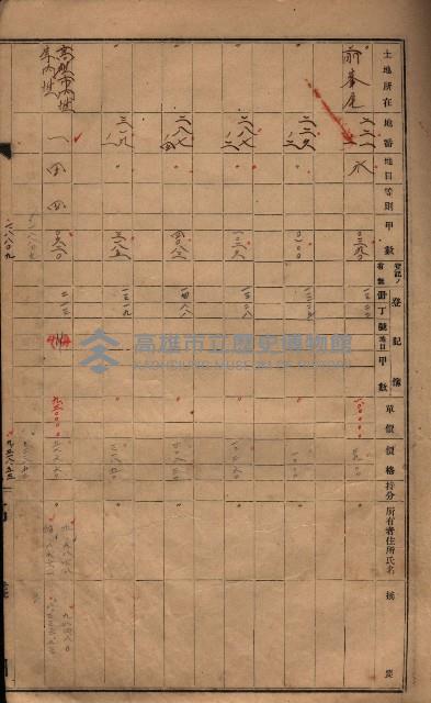 策源地第六回（海軍第六三三號用地買收）藏品圖，第68張