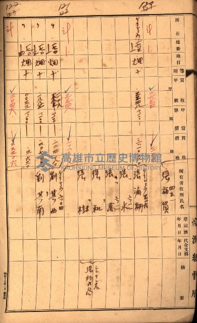 雜書綴（高雄地方土地改良）藏品圖，第68張