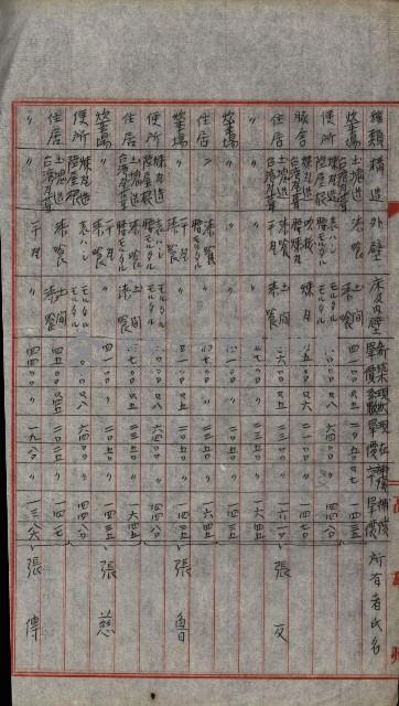 修理工廠擴張（岡山）藏品圖，第368張