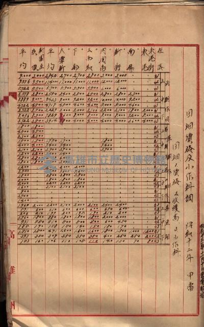 參考資料藏品圖，第368張