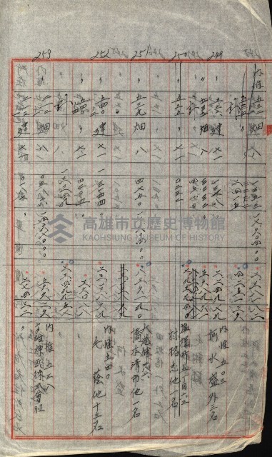 策源地追加買收書類藏品圖，第228張