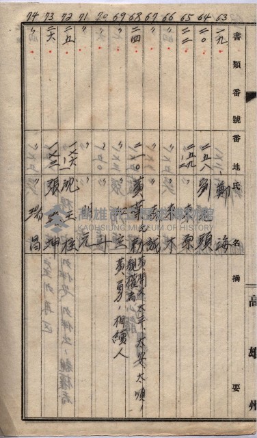 馬臨營第七二號ノ內第一三○號藏品圖，第228張