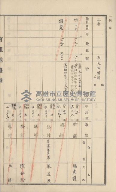 杉林庄官租地臺帳（二冊之內第一號）藏品圖，第228張