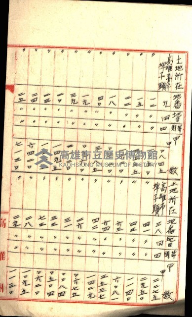 州有地貸付綴（高雄市）藏品圖，第233張