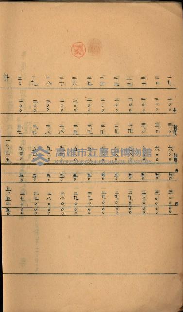 貸渡（旗山、恆春郡－被許可人赤司初太郎）藏品圖，第229張