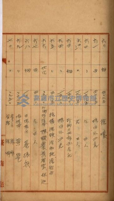 州財產－罹災救助買收
（罹災救助－二十之四）藏品圖，第227張